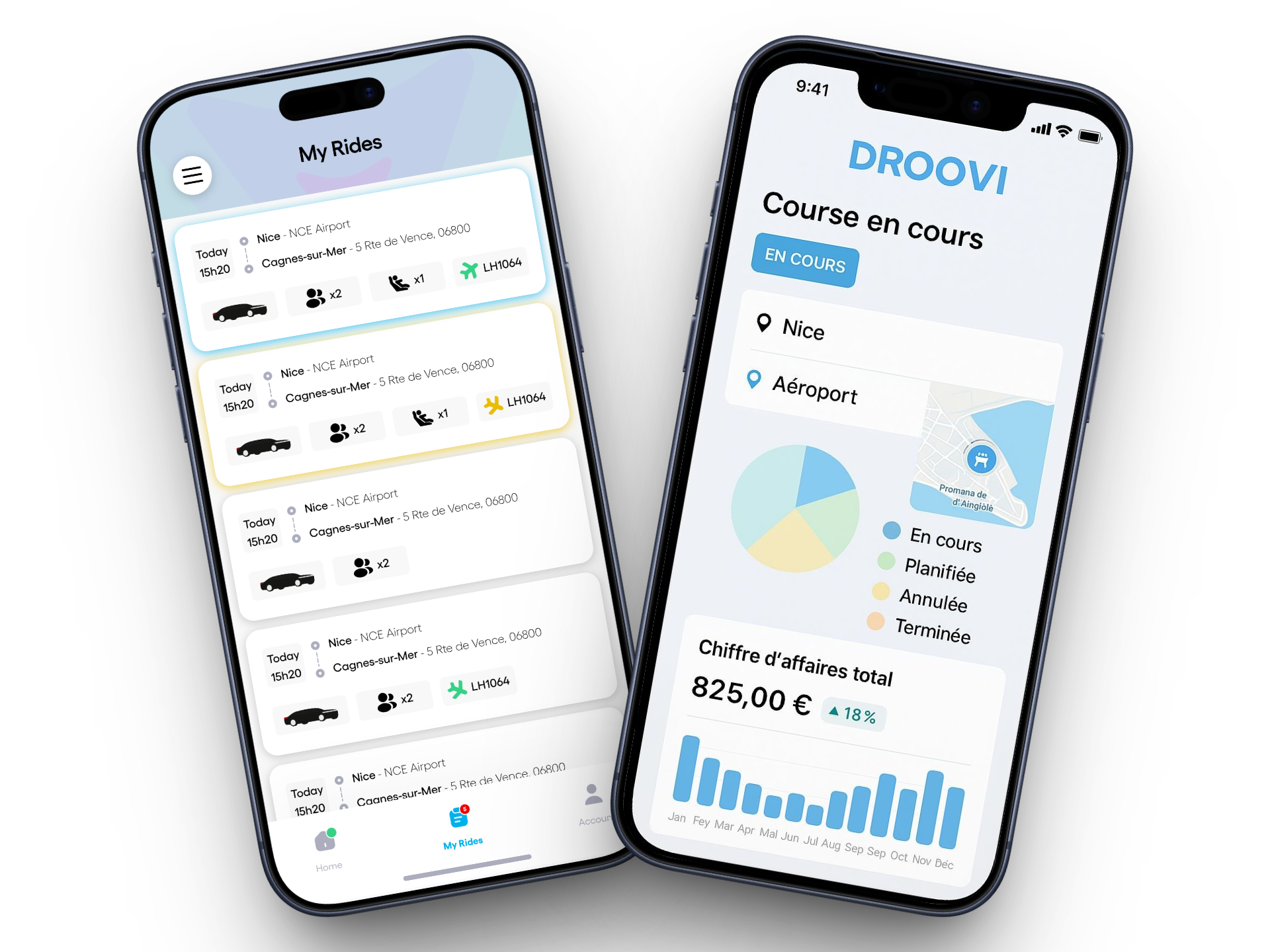 Droovi dashboard manager